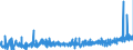 CN 3507 /Exports /Unit = Prices (Euro/ton) /Partner: Croatia /Reporter: Eur27_2020 /3507:Enzymes; Prepared Enzymes, N.e.s.