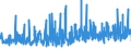 CN 3507 /Exports /Unit = Prices (Euro/ton) /Partner: For.jrep.mac /Reporter: Eur27_2020 /3507:Enzymes; Prepared Enzymes, N.e.s.