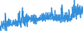 CN 3507 /Exports /Unit = Prices (Euro/ton) /Partner: Morocco /Reporter: Eur27_2020 /3507:Enzymes; Prepared Enzymes, N.e.s.