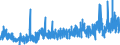 CN 3507 /Exports /Unit = Prices (Euro/ton) /Partner: Tunisia /Reporter: Eur27_2020 /3507:Enzymes; Prepared Enzymes, N.e.s.
