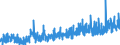 CN 3507 /Exports /Unit = Prices (Euro/ton) /Partner: Egypt /Reporter: Eur27_2020 /3507:Enzymes; Prepared Enzymes, N.e.s.