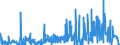 CN 3507 /Exports /Unit = Prices (Euro/ton) /Partner: Sudan /Reporter: Eur27_2020 /3507:Enzymes; Prepared Enzymes, N.e.s.