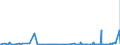 CN 3507 /Exports /Unit = Prices (Euro/ton) /Partner: Sierra Leone /Reporter: Eur27_2020 /3507:Enzymes; Prepared Enzymes, N.e.s.