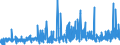 CN 3507 /Exports /Unit = Prices (Euro/ton) /Partner: Ghana /Reporter: Eur27_2020 /3507:Enzymes; Prepared Enzymes, N.e.s.