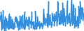 CN 3507 /Exports /Unit = Prices (Euro/ton) /Partner: Cameroon /Reporter: Eur27_2020 /3507:Enzymes; Prepared Enzymes, N.e.s.