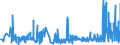 CN 3507 /Exports /Unit = Prices (Euro/ton) /Partner: Congo /Reporter: Eur27_2020 /3507:Enzymes; Prepared Enzymes, N.e.s.