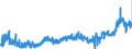 KN 35 /Exporte /Einheit = Preise (Euro/Tonne) /Partnerland: Frankreich /Meldeland: Eur27_2020 /35:Eiweissstoffe; Modifizierte StÃ„rke; Klebstoffe; Enzyme