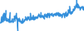 KN 35 /Exporte /Einheit = Preise (Euro/Tonne) /Partnerland: Italien /Meldeland: Eur27_2020 /35:Eiweissstoffe; Modifizierte StÃ„rke; Klebstoffe; Enzyme