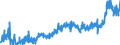 KN 35 /Exporte /Einheit = Preise (Euro/Tonne) /Partnerland: Ver.koenigreich /Meldeland: Eur27_2020 /35:Eiweissstoffe; Modifizierte StÃ„rke; Klebstoffe; Enzyme