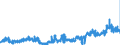 KN 35 /Exporte /Einheit = Preise (Euro/Tonne) /Partnerland: Daenemark /Meldeland: Eur27_2020 /35:Eiweissstoffe; Modifizierte StÃ„rke; Klebstoffe; Enzyme