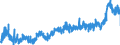 KN 35 /Exporte /Einheit = Preise (Euro/Tonne) /Partnerland: Spanien /Meldeland: Eur27_2020 /35:Eiweissstoffe; Modifizierte StÃ„rke; Klebstoffe; Enzyme