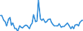 KN 35 /Exporte /Einheit = Preise (Euro/Tonne) /Partnerland: Ver.koenigreich(Nordirland) /Meldeland: Eur27_2020 /35:Eiweissstoffe; Modifizierte StÃ„rke; Klebstoffe; Enzyme