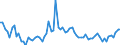 KN 35 /Exporte /Einheit = Preise (Euro/Tonne) /Partnerland: Ver.koenigreich(Nordirland) /Meldeland: Eur27_2020 /35:Eiweissstoffe; Modifizierte StÄrke; Klebstoffe; Enzyme