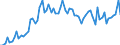 KN 35 /Exporte /Einheit = Preise (Euro/Tonne) /Partnerland: Ver.koenigreich(Ohne Nordirland) /Meldeland: Eur27_2020 /35:Eiweissstoffe; Modifizierte StÃ„rke; Klebstoffe; Enzyme