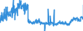 KN 35 /Exporte /Einheit = Preise (Euro/Tonne) /Partnerland: Luxemburg /Meldeland: Eur27_2020 /35:Eiweissstoffe; Modifizierte StÃ„rke; Klebstoffe; Enzyme