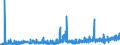 KN 35 /Exporte /Einheit = Preise (Euro/Tonne) /Partnerland: Island /Meldeland: Eur27_2020 /35:Eiweissstoffe; Modifizierte StÄrke; Klebstoffe; Enzyme