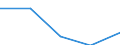 KN 35 /Exporte /Einheit = Preise (Euro/Tonne) /Partnerland: Faeroer /Meldeland: Eur27 /35:Eiweissstoffe; Modifizierte StÃ„rke; Klebstoffe; Enzyme