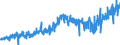 KN 35 /Exporte /Einheit = Preise (Euro/Tonne) /Partnerland: Norwegen /Meldeland: Eur27_2020 /35:Eiweissstoffe; Modifizierte StÃ„rke; Klebstoffe; Enzyme