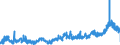 KN 35 /Exporte /Einheit = Preise (Euro/Tonne) /Partnerland: Schweden /Meldeland: Eur27_2020 /35:Eiweissstoffe; Modifizierte StÃ„rke; Klebstoffe; Enzyme