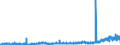 KN 35 /Exporte /Einheit = Preise (Euro/Tonne) /Partnerland: Finnland /Meldeland: Eur27_2020 /35:Eiweissstoffe; Modifizierte StÃ„rke; Klebstoffe; Enzyme