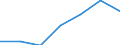 KN 35 /Exporte /Einheit = Preise (Euro/Tonne) /Partnerland: Schweiz /Meldeland: Eur27 /35:Eiweissstoffe; Modifizierte StÄrke; Klebstoffe; Enzyme