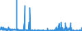 KN 35 /Exporte /Einheit = Preise (Euro/Tonne) /Partnerland: Liechtenstein /Meldeland: Eur27_2020 /35:Eiweissstoffe; Modifizierte StÃ„rke; Klebstoffe; Enzyme