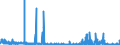 KN 35 /Exporte /Einheit = Preise (Euro/Tonne) /Partnerland: Liechtenstein /Meldeland: Eur27_2020 /35:Eiweissstoffe; Modifizierte StÄrke; Klebstoffe; Enzyme