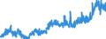 KN 35 /Exporte /Einheit = Preise (Euro/Tonne) /Partnerland: Schweiz /Meldeland: Eur27_2020 /35:Eiweissstoffe; Modifizierte StÃ„rke; Klebstoffe; Enzyme