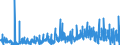 KN 35 /Exporte /Einheit = Preise (Euro/Tonne) /Partnerland: Faeroeer Inseln /Meldeland: Eur27_2020 /35:Eiweissstoffe; Modifizierte StÄrke; Klebstoffe; Enzyme