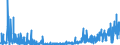 KN 35 /Exporte /Einheit = Preise (Euro/Tonne) /Partnerland: Gibraltar /Meldeland: Eur27_2020 /35:Eiweissstoffe; Modifizierte StÄrke; Klebstoffe; Enzyme