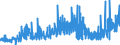 KN 35 /Exporte /Einheit = Preise (Euro/Tonne) /Partnerland: Malta /Meldeland: Eur27_2020 /35:Eiweissstoffe; Modifizierte StÃ„rke; Klebstoffe; Enzyme