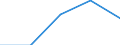 KN 35 /Exporte /Einheit = Preise (Euro/Tonne) /Partnerland: Jugoslawien /Meldeland: Eur27 /35:Eiweissstoffe; Modifizierte StÃ„rke; Klebstoffe; Enzyme