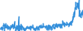 KN 35 /Exporte /Einheit = Preise (Euro/Tonne) /Partnerland: Tuerkei /Meldeland: Eur27_2020 /35:Eiweissstoffe; Modifizierte StÃ„rke; Klebstoffe; Enzyme