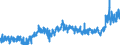 KN 35 /Exporte /Einheit = Preise (Euro/Tonne) /Partnerland: Lettland /Meldeland: Eur27_2020 /35:Eiweissstoffe; Modifizierte StÃ„rke; Klebstoffe; Enzyme