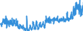 KN 35 /Exporte /Einheit = Preise (Euro/Tonne) /Partnerland: Litauen /Meldeland: Eur27_2020 /35:Eiweissstoffe; Modifizierte StÃ„rke; Klebstoffe; Enzyme