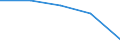 KN 35 /Exporte /Einheit = Preise (Euro/Tonne) /Partnerland: Tschechoslow /Meldeland: Eur27 /35:Eiweissstoffe; Modifizierte StÃ„rke; Klebstoffe; Enzyme