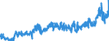 KN 35 /Exporte /Einheit = Preise (Euro/Tonne) /Partnerland: Slowakei /Meldeland: Eur27_2020 /35:Eiweissstoffe; Modifizierte StÃ„rke; Klebstoffe; Enzyme