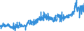 KN 35 /Exporte /Einheit = Preise (Euro/Tonne) /Partnerland: Ungarn /Meldeland: Eur27_2020 /35:Eiweissstoffe; Modifizierte StÃ„rke; Klebstoffe; Enzyme