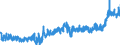 KN 35 /Exporte /Einheit = Preise (Euro/Tonne) /Partnerland: Rumaenien /Meldeland: Eur27_2020 /35:Eiweissstoffe; Modifizierte StÃ„rke; Klebstoffe; Enzyme