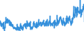 KN 35 /Exporte /Einheit = Preise (Euro/Tonne) /Partnerland: Bulgarien /Meldeland: Eur27_2020 /35:Eiweissstoffe; Modifizierte StÃ„rke; Klebstoffe; Enzyme