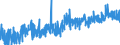 KN 35 /Exporte /Einheit = Preise (Euro/Tonne) /Partnerland: Albanien /Meldeland: Eur27_2020 /35:Eiweissstoffe; Modifizierte StÄrke; Klebstoffe; Enzyme