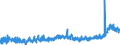KN 35 /Exporte /Einheit = Preise (Euro/Tonne) /Partnerland: Ukraine /Meldeland: Eur27_2020 /35:Eiweissstoffe; Modifizierte StÃ„rke; Klebstoffe; Enzyme