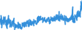 KN 35 /Exporte /Einheit = Preise (Euro/Tonne) /Partnerland: Weissrussland /Meldeland: Eur27_2020 /35:Eiweissstoffe; Modifizierte StÃ„rke; Klebstoffe; Enzyme