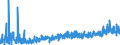 KN 35 /Exporte /Einheit = Preise (Euro/Tonne) /Partnerland: Moldau /Meldeland: Eur27_2020 /35:Eiweissstoffe; Modifizierte StÃ„rke; Klebstoffe; Enzyme