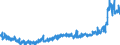 KN 35 /Exporte /Einheit = Preise (Euro/Tonne) /Partnerland: Russland /Meldeland: Eur27_2020 /35:Eiweissstoffe; Modifizierte StÃ„rke; Klebstoffe; Enzyme