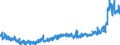 KN 35 /Exporte /Einheit = Preise (Euro/Tonne) /Partnerland: Russland /Meldeland: Eur27_2020 /35:Eiweissstoffe; Modifizierte StÄrke; Klebstoffe; Enzyme