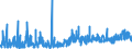 KN 35 /Exporte /Einheit = Preise (Euro/Tonne) /Partnerland: Georgien /Meldeland: Eur27_2020 /35:Eiweissstoffe; Modifizierte StÄrke; Klebstoffe; Enzyme