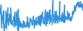 KN 35 /Exporte /Einheit = Preise (Euro/Tonne) /Partnerland: Kasachstan /Meldeland: Eur27_2020 /35:Eiweissstoffe; Modifizierte StÄrke; Klebstoffe; Enzyme