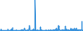 KN 35 /Exporte /Einheit = Preise (Euro/Tonne) /Partnerland: Turkmenistan /Meldeland: Eur27_2020 /35:Eiweissstoffe; Modifizierte StÃ„rke; Klebstoffe; Enzyme