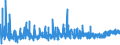 KN 35 /Exporte /Einheit = Preise (Euro/Tonne) /Partnerland: Usbekistan /Meldeland: Eur27_2020 /35:Eiweissstoffe; Modifizierte StÄrke; Klebstoffe; Enzyme